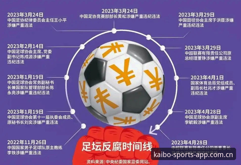 中国足协第三批禁足名单公布，KBST体育平台如何解读这场足球反腐风暴？